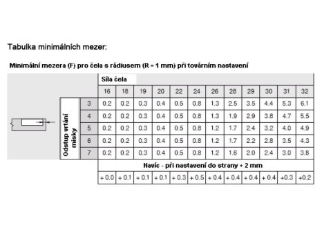 BLUM 91K9550 závěs pro lednicová dvířka MODUL 94°