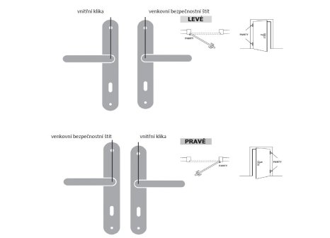 Casual štítové dveřní kování s pružinou klika/klika surová mosaz