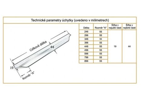 Úchytka profilová ULA černá matná