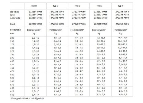 KESSEBÖHMER FREEspace PTO-PUSH bílý