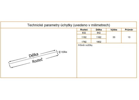 Úchytka Naty černá matná